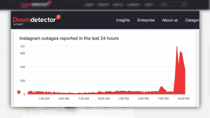 Gráfico de reclamações sobre Instagram no site Downdetector