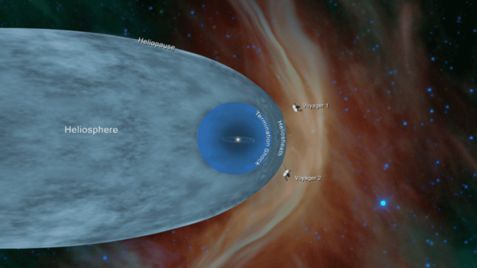 Esta ilustração mostra a posição das sondas Voyager 1 e Voyager 2 da NASA